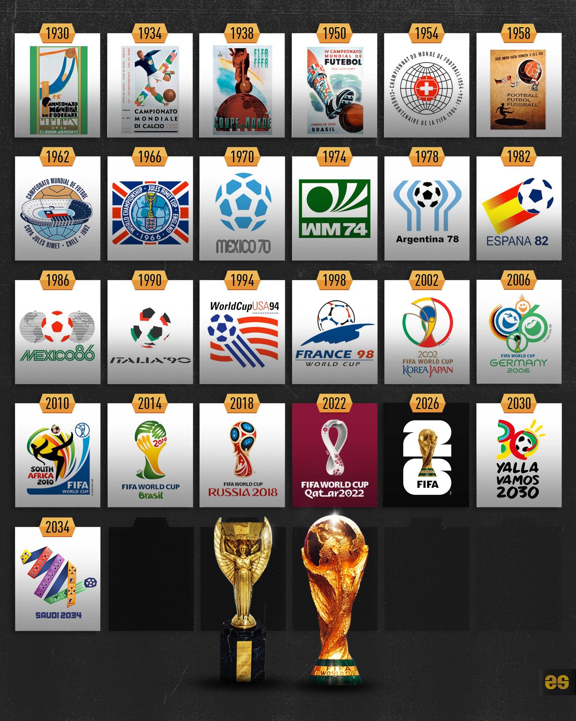 世界杯亚洲4队命运各异，韩国上上签，日本谁也不怵，一队命苦进了死亡小组（世界杯亚洲四队际遇不同：韩国上上签，日本不怵强敌，一队落入死亡之组）